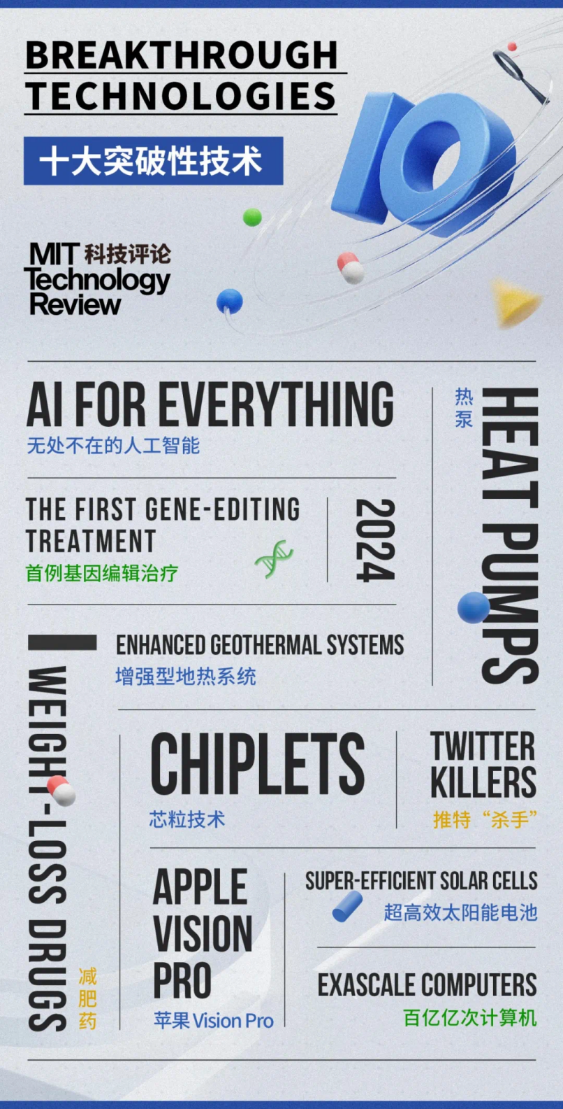 Complex, large-scale digital chip design is embracing a simpler “problem-solving approach.”